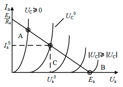 Линия нагрузки